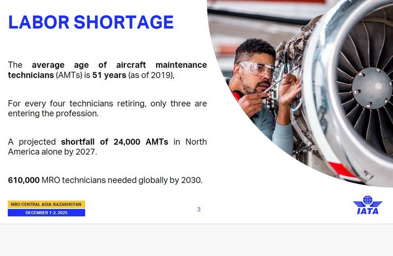 slide from IATA presentation, December 2025, Astana